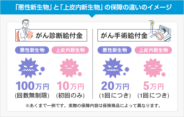 自分自身をチェックしてください